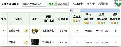 寶貝排名優(yōu)化
