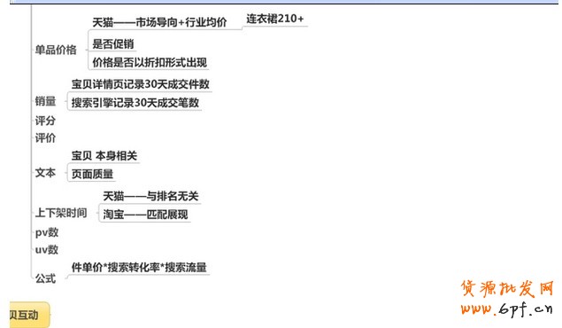 淘寶SEO,天貓SEO優(yōu)化分享