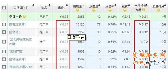 直通車的基礎(chǔ)推廣指南