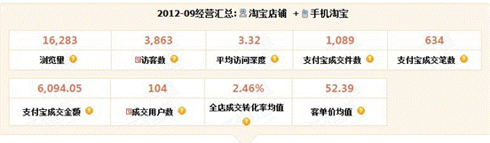 店鋪診斷之做好店鋪細節(jié)，流量不再愁