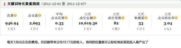 開好直通車，沒錢也可以