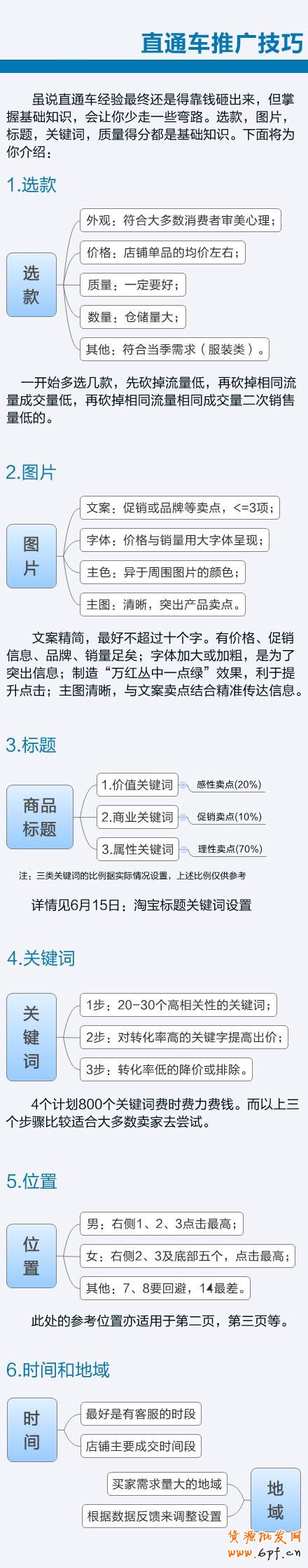 suihi.com分享:做淘寶不得不知的直通車技巧：選款、圖片、標題、關(guān)鍵詞、位置、時間等都是基礎(chǔ)知識