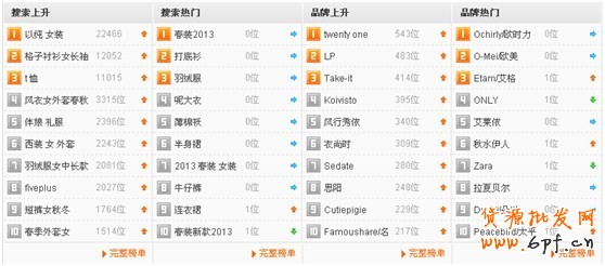 向阿卡學(xué)習(xí)直通車智能推廣