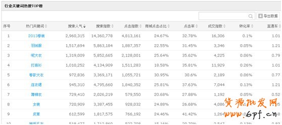 向阿卡學(xué)習(xí)直通車智能推廣