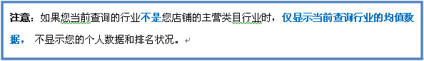 直通車推新功能：行業(yè)解析