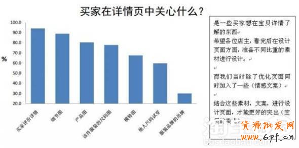 直通車推廣助成交翻倍再翻倍