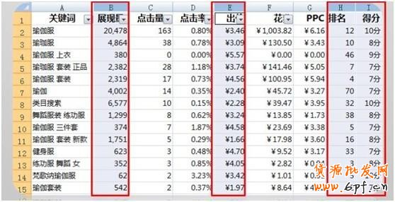 直通車精準(zhǔn)關(guān)鍵詞的DIY分類