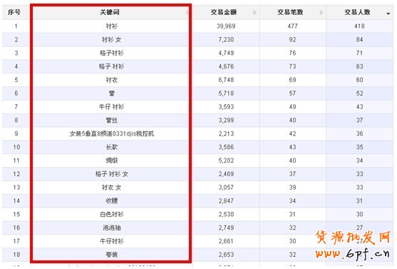 數(shù)據(jù)魔方優(yōu)化寶貝