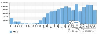 數(shù)據(jù)魔方優(yōu)化寶貝