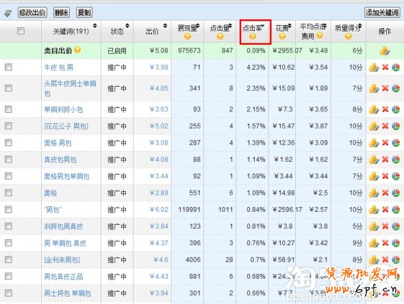 四部曲掌握直通車推廣