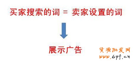 淘寶開店流程之直通車競價(jià)詞設(shè)置