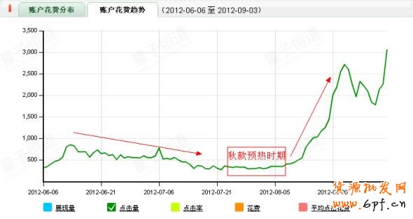 不只是為了爆款而爆款