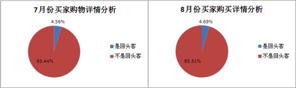 不只是為了爆款而爆款