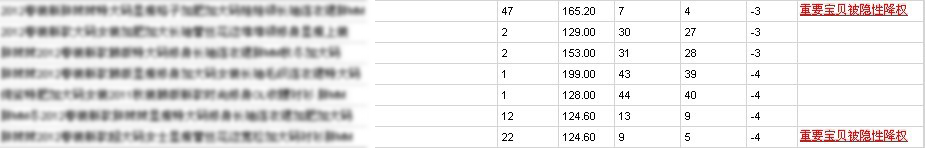 suihi.com分享：如何查看隱形降權(quán)，什么是隱形降權(quán)。隱形降權(quán)怎么辦？