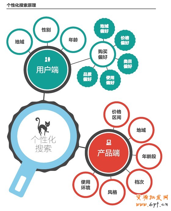 什么是淘寶個(gè)性化搜索