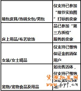 suihi.com分享：淘寶直通車(chē)店鋪推廣