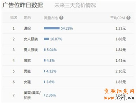 淘寶創(chuàng)想:鉆展你不得不解的10個疑問
