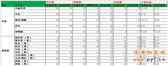 淘寶創(chuàng)想:鉆展你不得不解的10個疑問