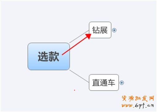 淘寶創(chuàng)想:鉆展你不得不解的10個疑問