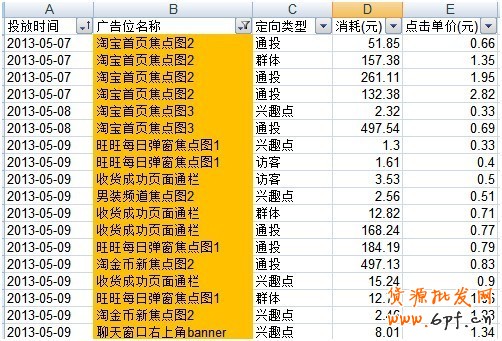 淘寶創(chuàng)想:鉆展你不得不解的10個疑問