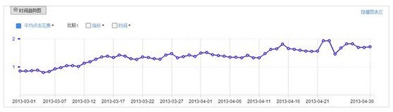 淘寶創(chuàng)想:鉆展你不得不解的10個疑問