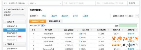 【亮鉆計(jì)劃】6月常見(jiàn)素材被拒問(wèn)題