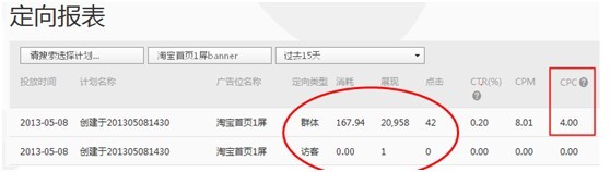 【亮鉆課程】群體定向點擊成本高腫么辦？！