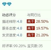  13.【亮鉆計劃】拒絕理由解析——涉及店鋪準(zhǔn)入的解決方案
