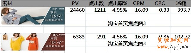 鉆展的一點心得，讓你從1塊的CPC做到0.2
