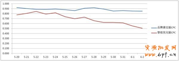 【亮鉆計劃】智能優(yōu)化版大盤數(shù)據(jù)