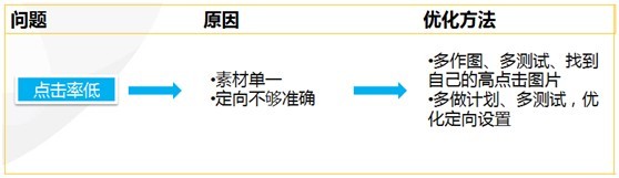 【亮鉆課程】新客戶課程—案例報(bào)表解析
