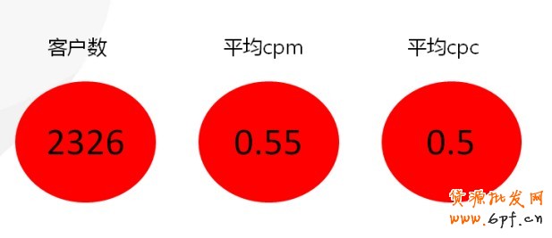 【亮鉆課程】——全網(wǎng)計(jì)劃智能優(yōu)化版