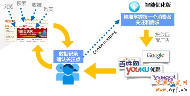 【亮鉆課程】——全網(wǎng)計(jì)劃智能優(yōu)化版