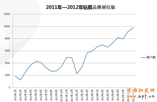 【亮鉆課程】——全網(wǎng)計(jì)劃智能優(yōu)化版