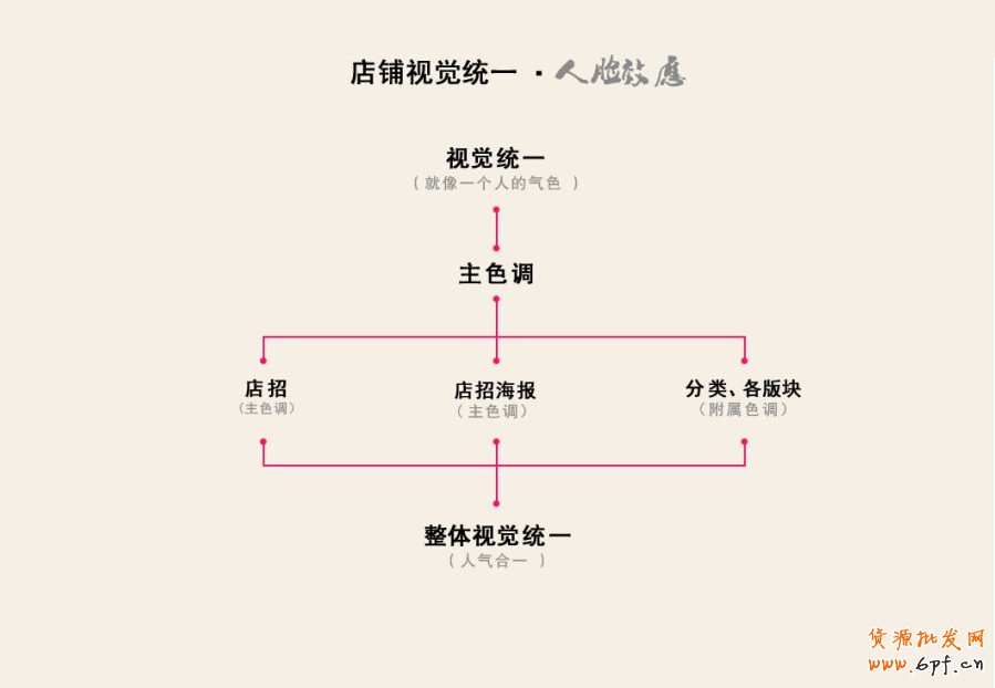 淘寶網(wǎng)店設(shè)計(jì)主色調(diào)統(tǒng)一
