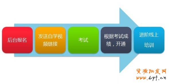 分享：【官方公告】怎樣開通鉆石展位 