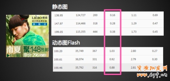 高點擊揭秘！全網計劃沒有FLASH素材？那你就OUT了！
