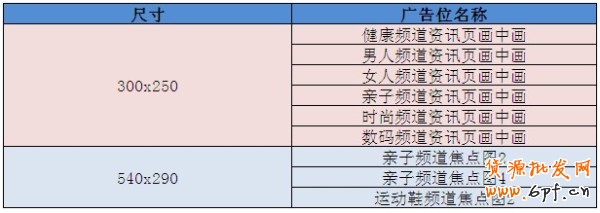 部分站內(nèi)資源進(jìn)入黑盒(鉆立方|智能優(yōu)化版)投放