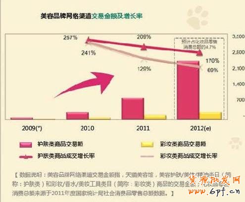 淘品牌化妝品類單品定位明顯