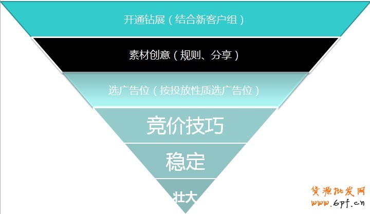 行業(yè)運(yùn)營流程細(xì)化