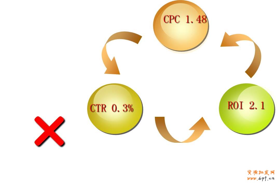 2012鉆展平均數(shù)據(jù)