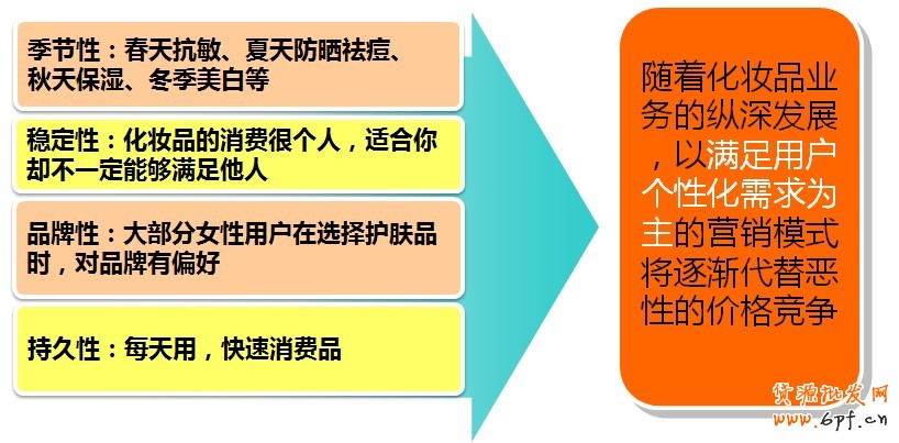 化妝品類目的特點(diǎn)