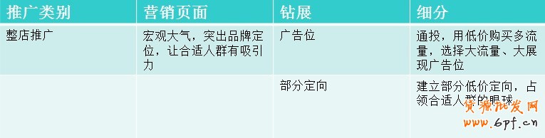 針對品牌性和活動性鉆展運(yùn)營