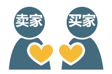 拉近與買家的距離，增加對賣家的信任。