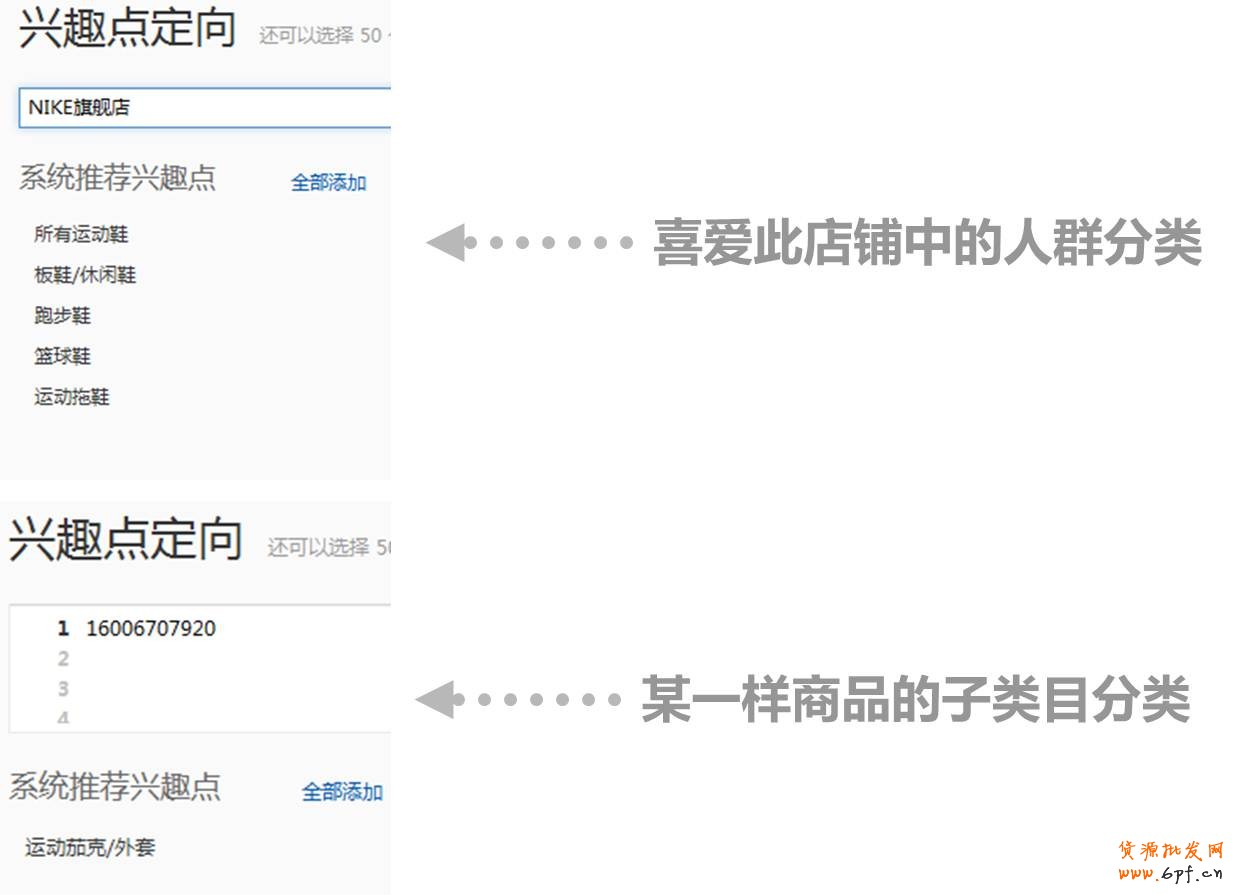 興趣點(diǎn)定向：尋找喜愛這類商品的潛在消費(fèi)者