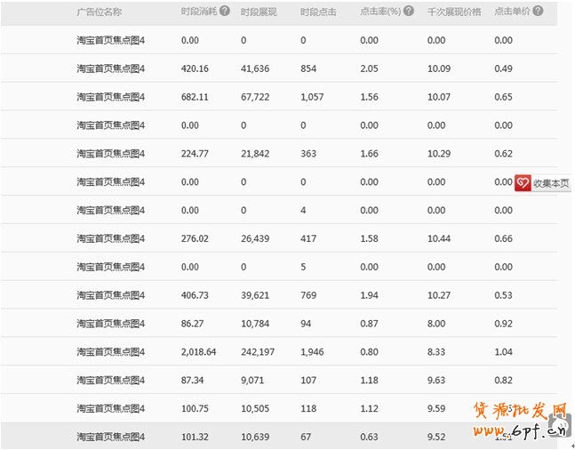 【鉆石展位2.0版】實操圖文指南,詳細！