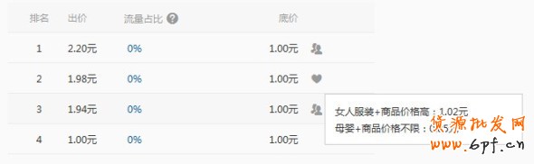 分享:揭秘鉆展群體定向，玄機無處不在，鉆石展位的雙刃劍