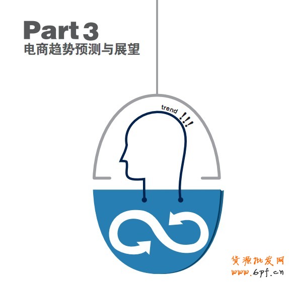電商趨勢(shì)預(yù)測(cè)與展望