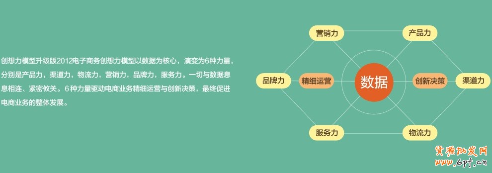 創(chuàng)想力模型