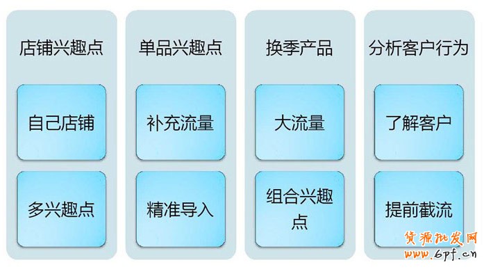 分享:解讀《鉆展興趣點(diǎn)定向》秘密所在